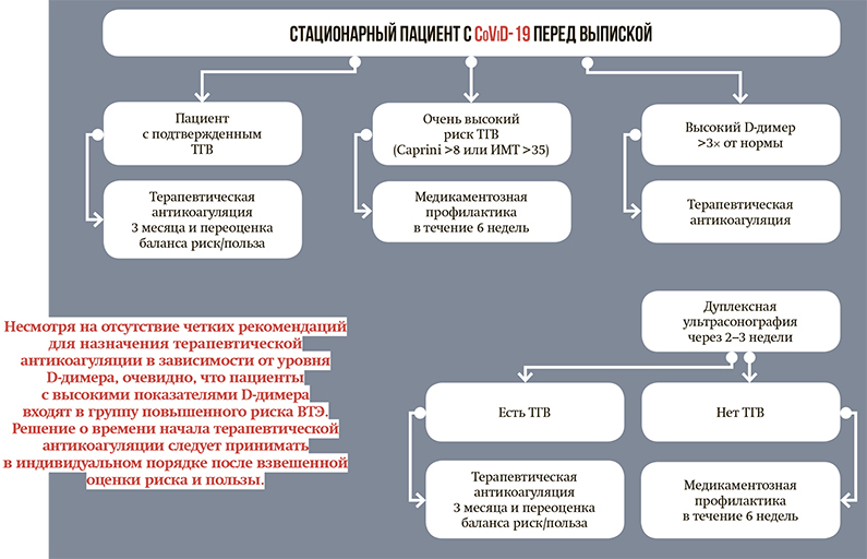 Рис.3. В-линии, субплевральные консолидации. 2