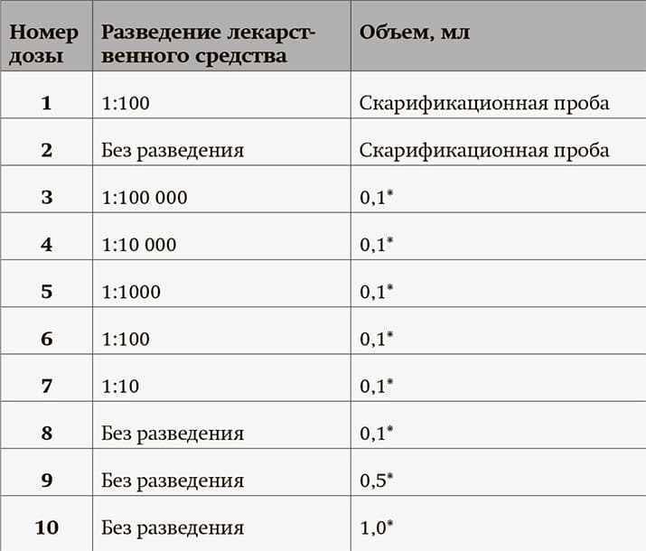 Shema provedeniya provakcionnyh prob