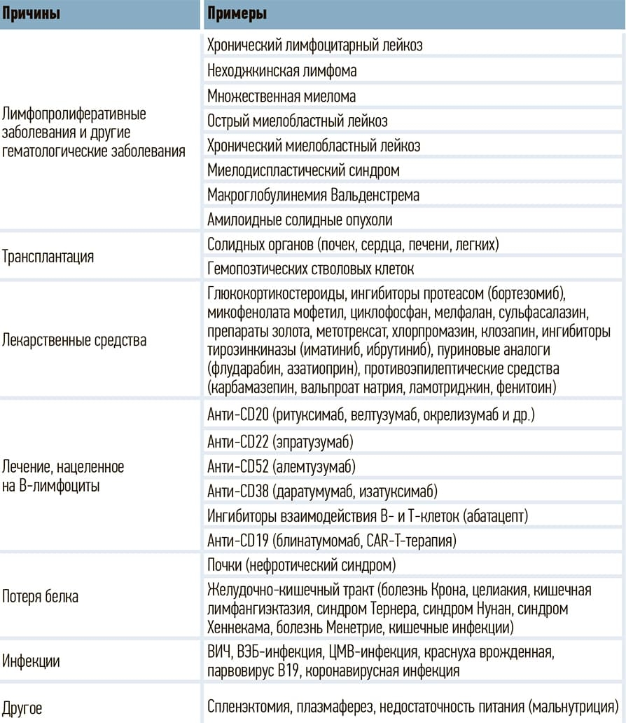 VTORIChNYJ IMMUNODEFICIT2