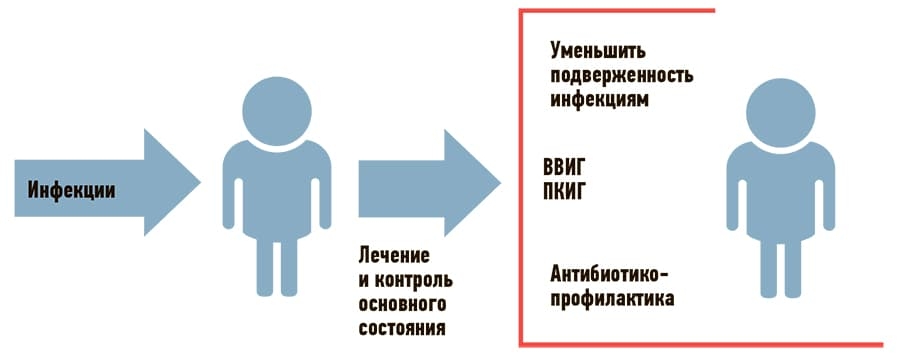 VTORIChNYJ IMMUNODEFICIT3