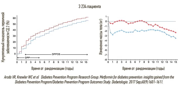 metformin tablica5