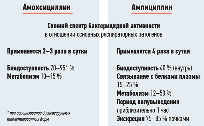 Neracionalnyj vybor antibiotika