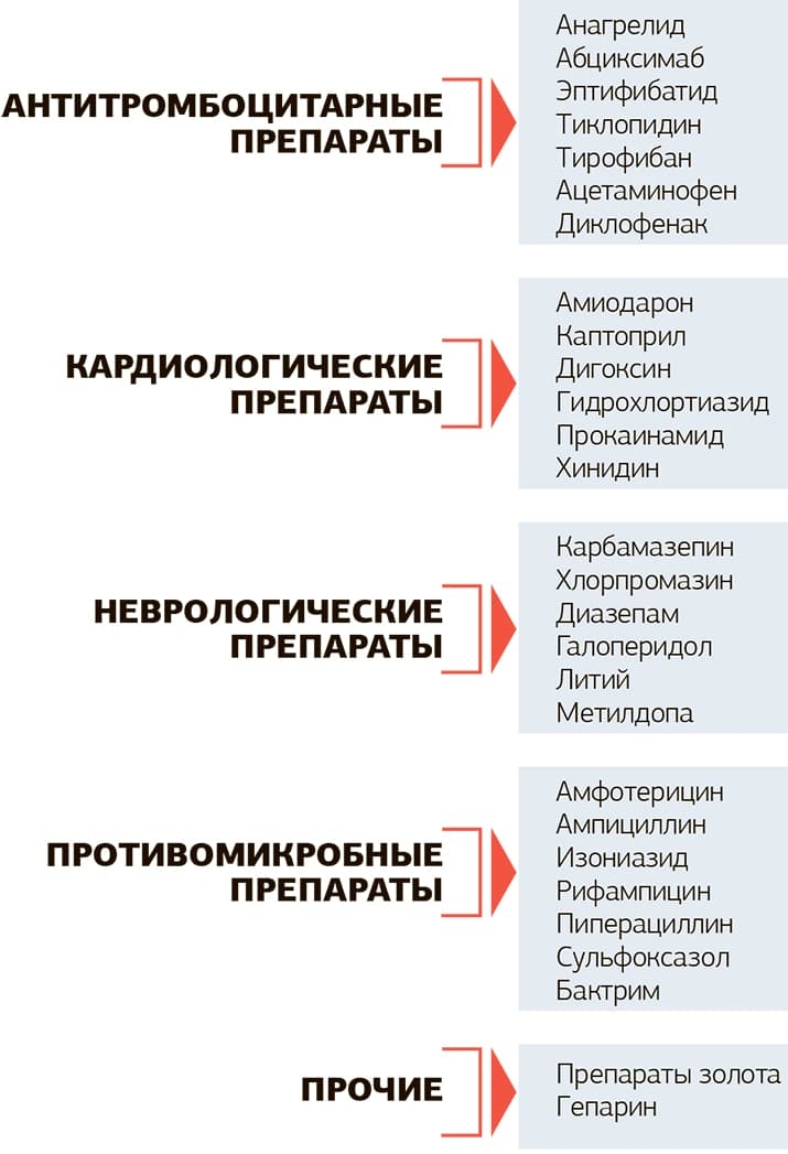 Risunok 2. Preparaty