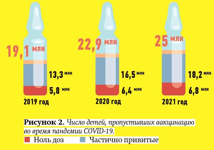 Vakcinaciya2