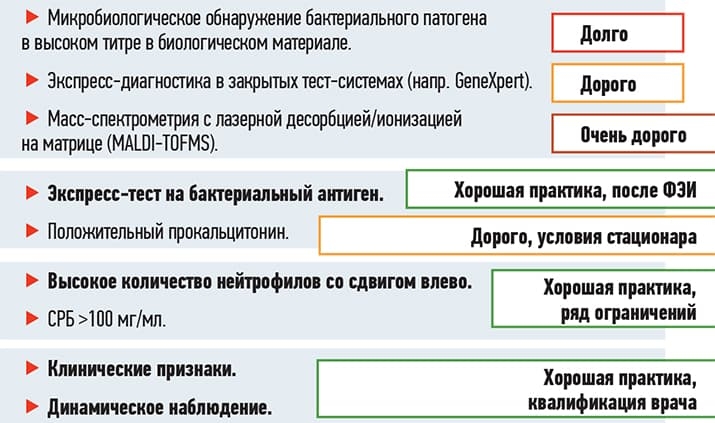 diagnosticheskie metody detekcii bakteriologicheskogo vozbuditelya 1 1