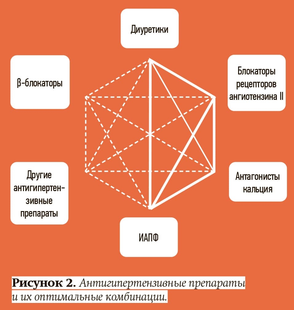Gipertenzivnye preparaty ris2