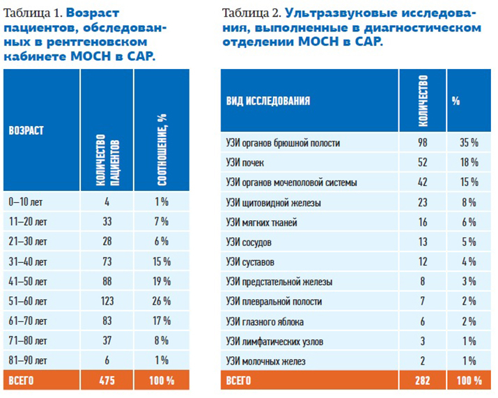 V Sirii7 25.08