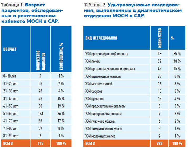 V Sirii7 25.08