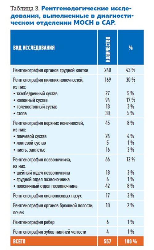 V Sirii8 25.08