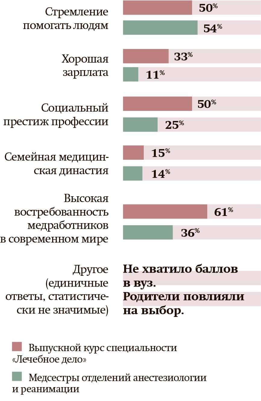 Opros mediki