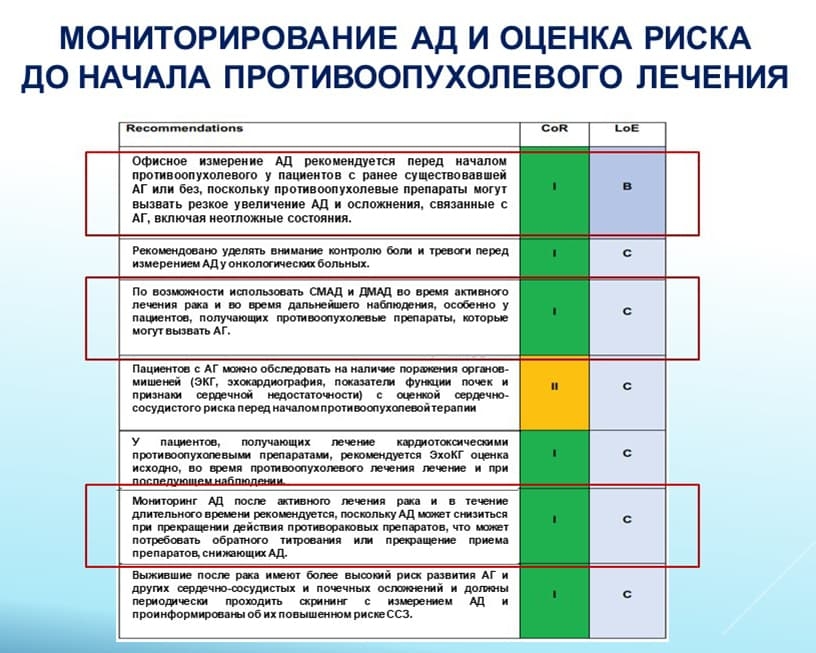 MONITORIROVANIE Ad i ocenka riska