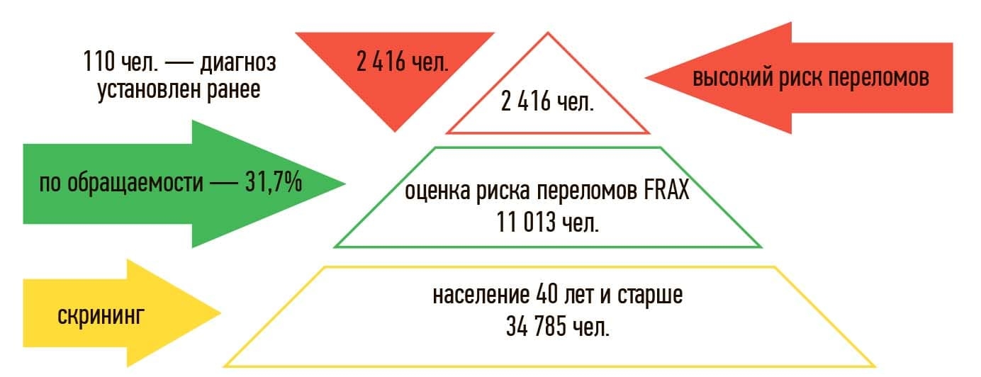 bvcff342