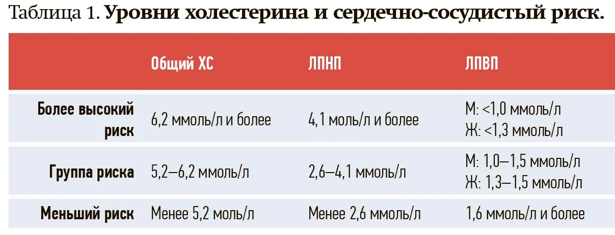 fse4s33