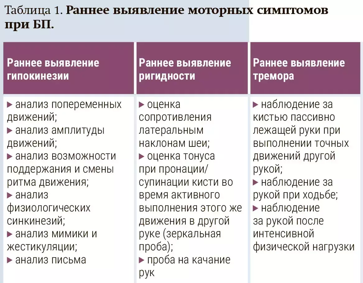 Parkenson2