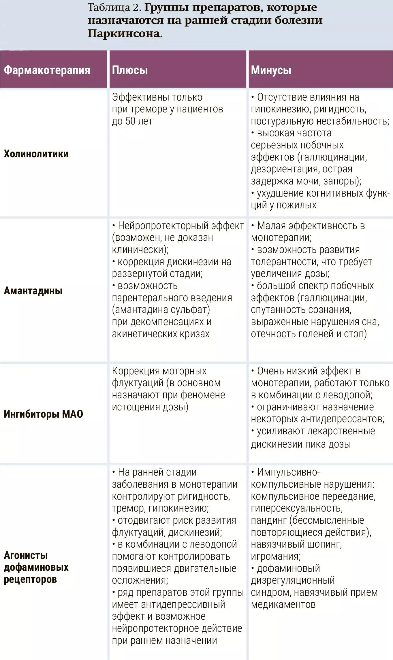 Parkenson5