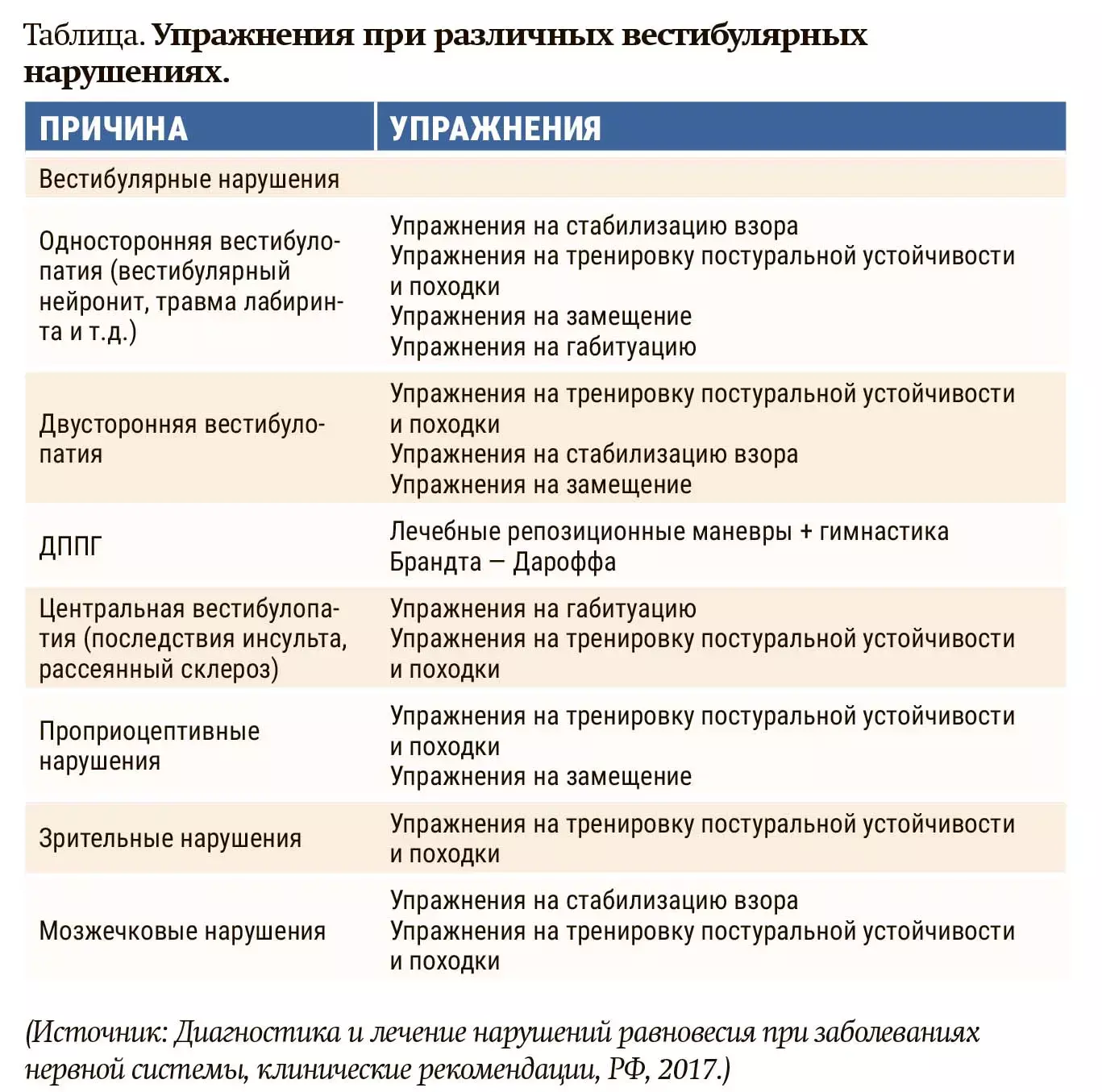 Vestibulyarnaya gimnastika3