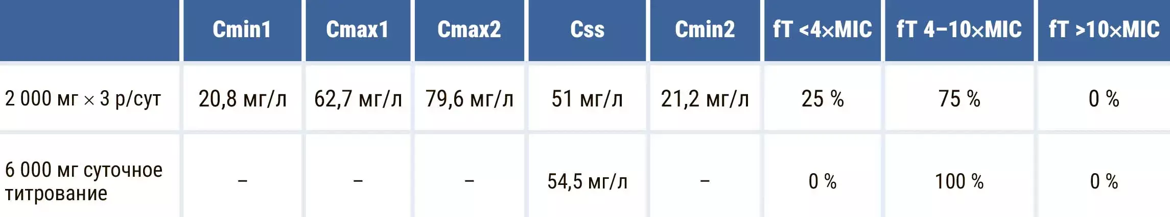 cc3c33c