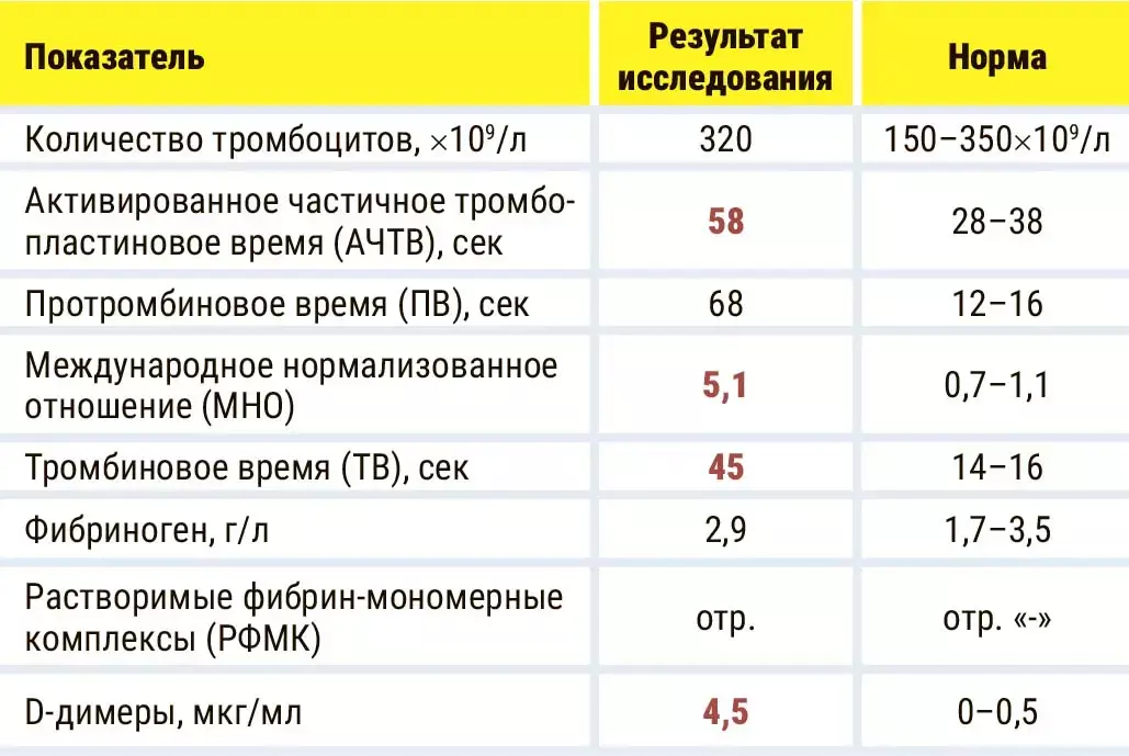 Rasshifrovka gemostaza4