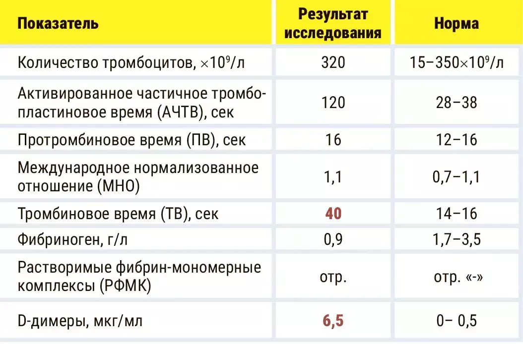 Rasshifrovka gemostaza5