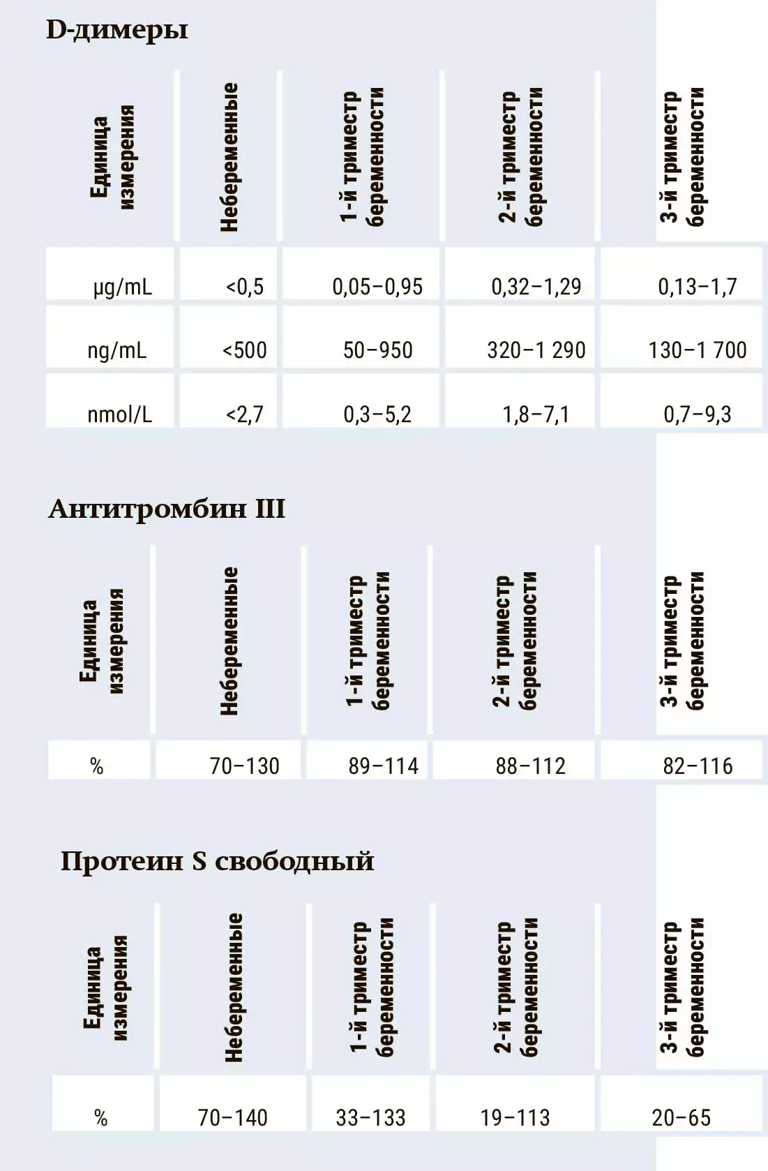 Rasshifrovka gemostaza7