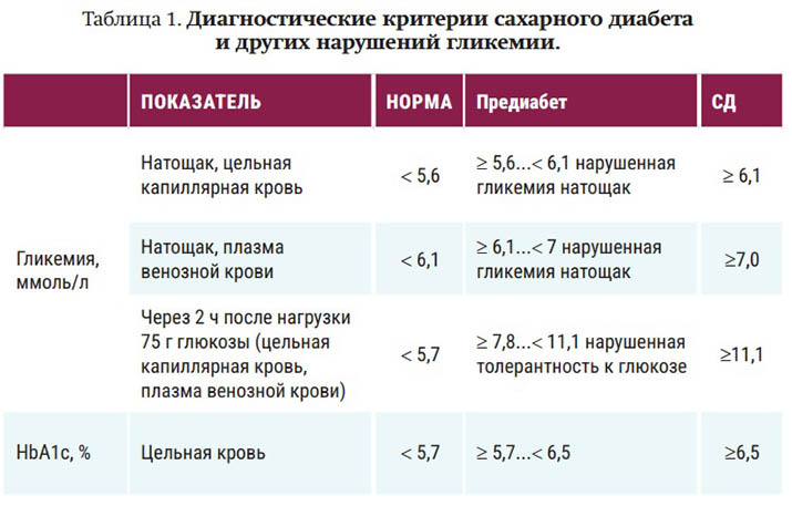 prediabet 11.08.26 tabl