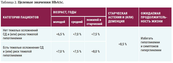 prediabet 11.08.26 tabl 2