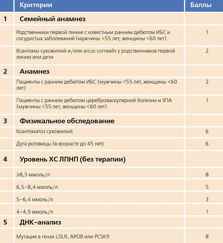 Diagnosticheskie kriterii