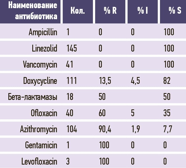 Enterococcus faecalis