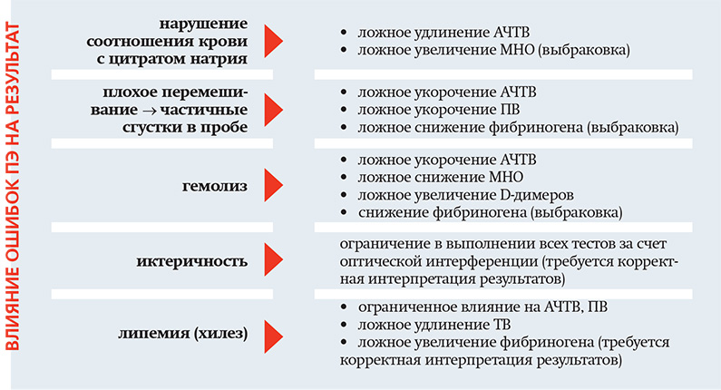 Gemostaz tabljpg