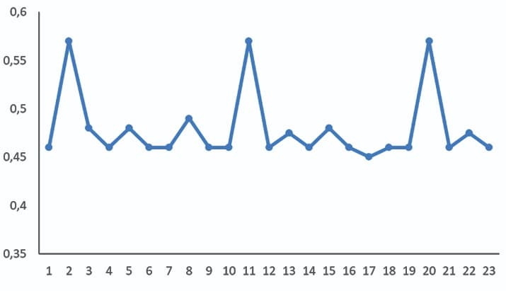 Grafik Levi