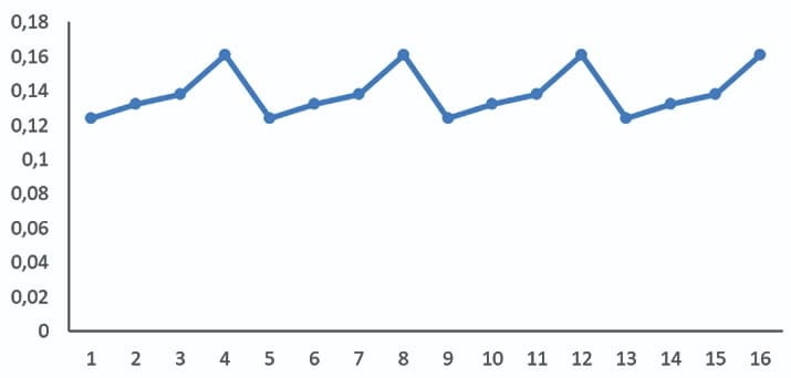 Grafik Levi 2