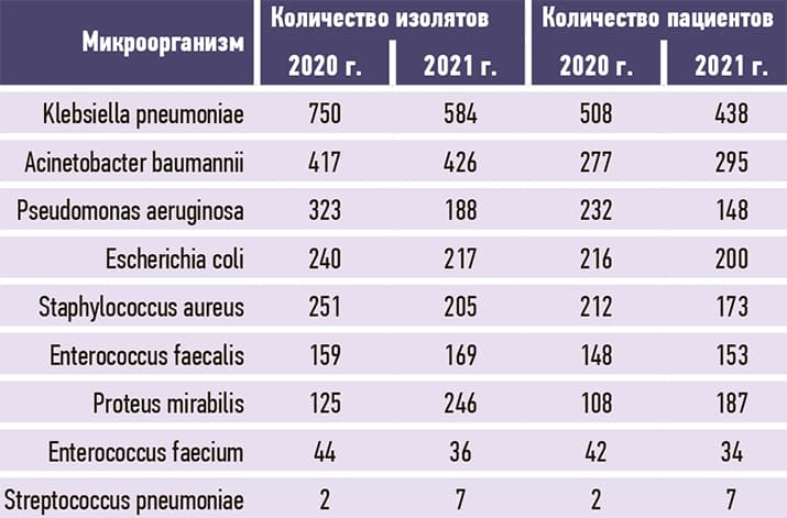 Mikrobiologicheskij pejzazh