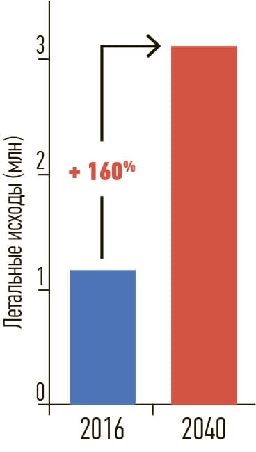 Nefroprotekciya tabl1