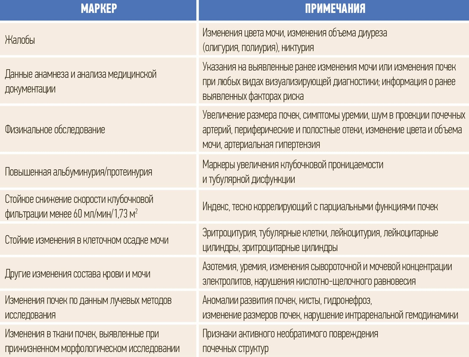 Nefroprotekciya tabl2