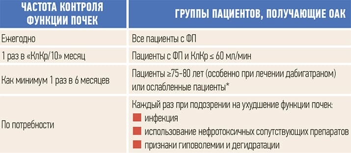 Nefroprotekciya tabl5