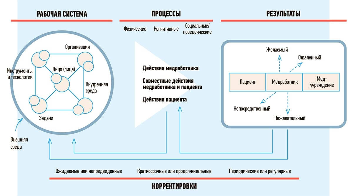 OSNOVANNAYa NA PRINCIPAH SISTEMNOJ INZhENERII