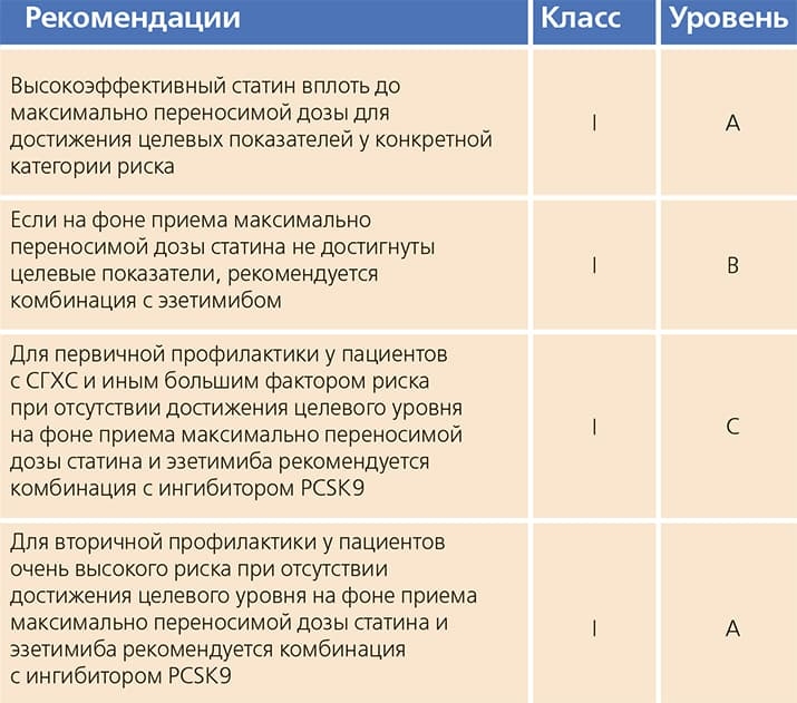 Rekomendacii po lipidsnizhayushej terapii