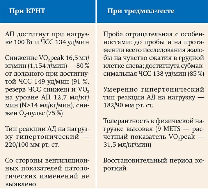 Rezultaty KRNT u pacientki