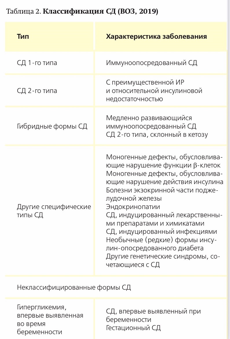 SD t2 5012200