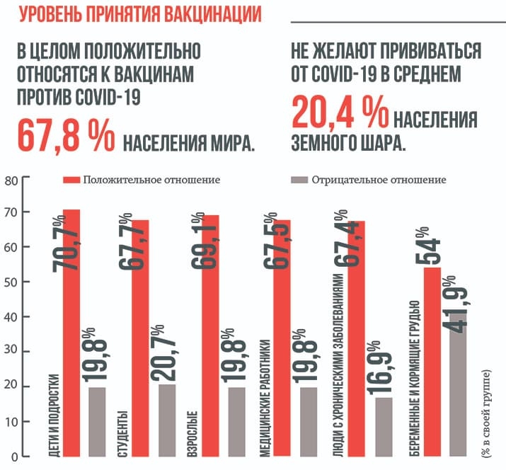 Uroven prinytiya vakcinacii tabl