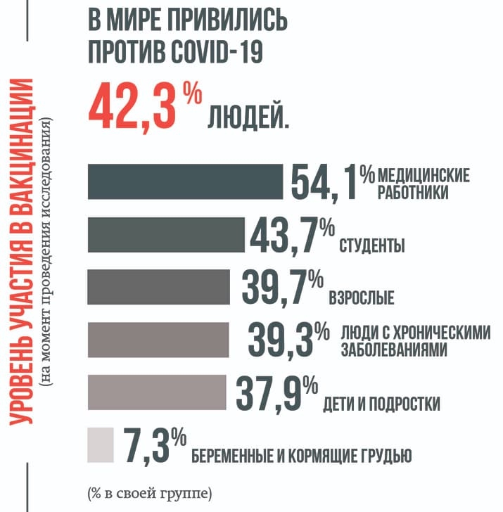 Uroven uchastiya v vakcinacii tabl