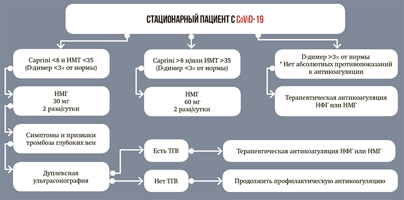 алгоритм 1