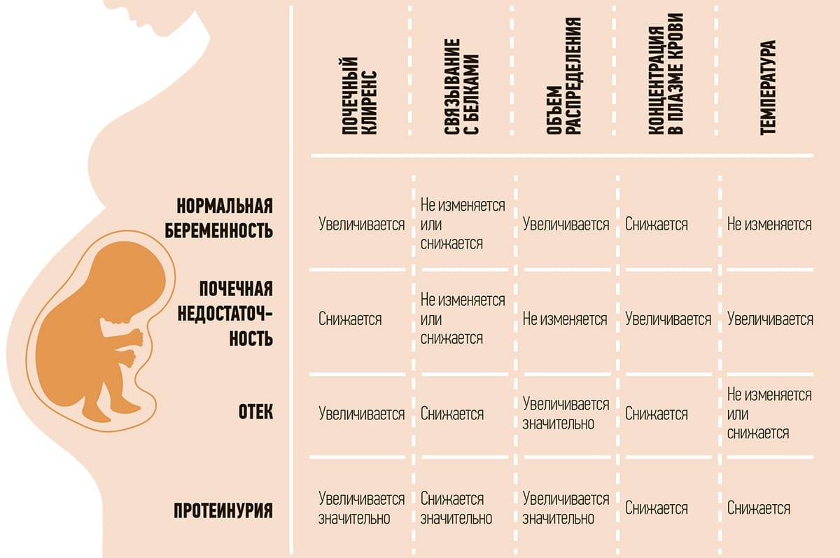 farmakaterapiya beremennyh tablica