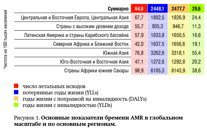 lkoutvbj8976