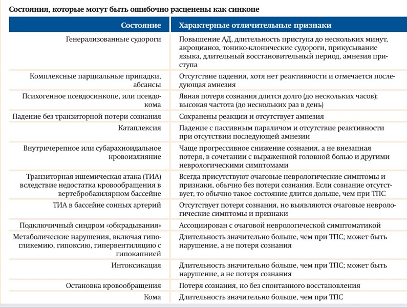 oshibochnie sostoyaniya ne sinkope501220