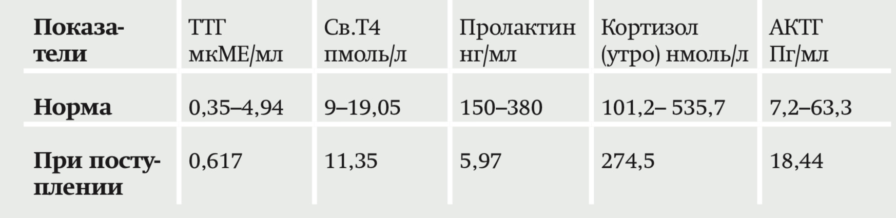 rezultatyi analizov krovi na gormoni491220