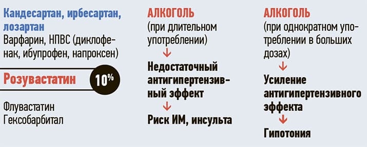 ris.2 Metabolizm lekarstv