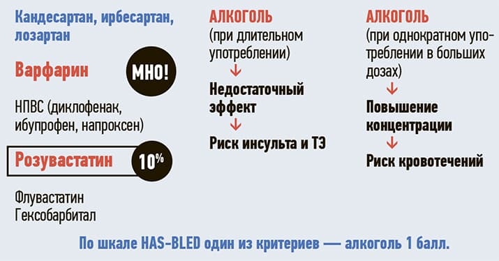 ris.3 Metabolizm lekarstv