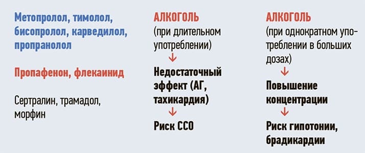 ris.4 Metabolizm lekarstv