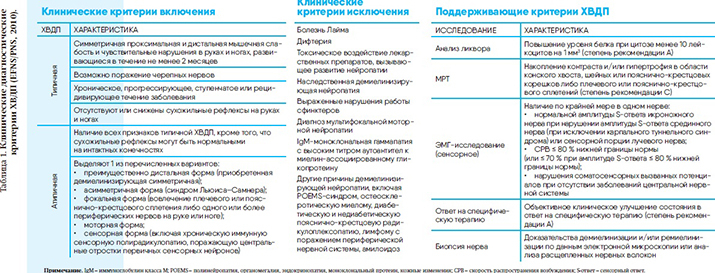 tabl118.08